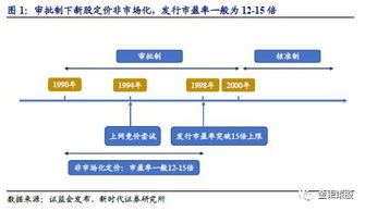 新股发行它的价格是怎么制定的