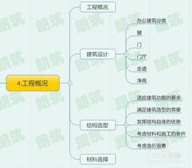 毕业设计自查重步骤详解，轻松搞定查重难题