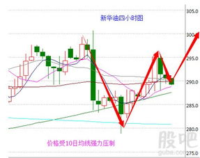 原油暴跌引发仓位的反击——云评论