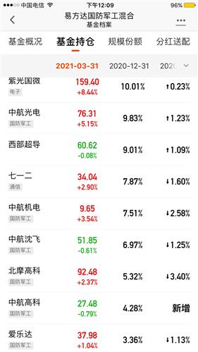 易基国防军工001475何时分红