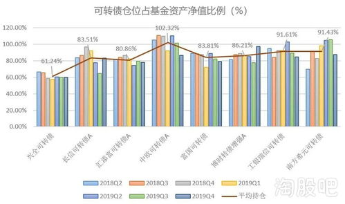 分离式可转债与普通可转债的区别有哪些