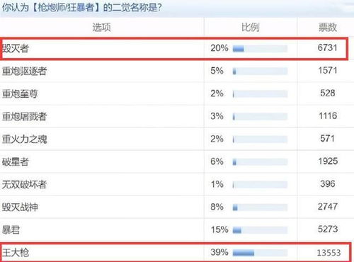 DNF 全职业2觉名重置,剑神改名为剑之皇,大枪机械最霸气