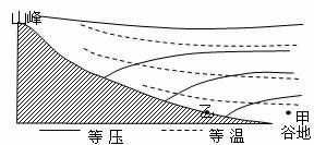 简述地中海地区冬雨率较高的原因