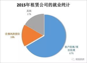 金融学专业的前景如何,跨专业到金融好吗(金融专业可以跨专业专升本考什么专业)