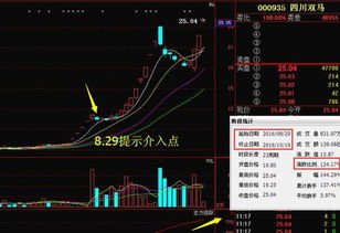 300076股票我是18,98元买进后市走势如何