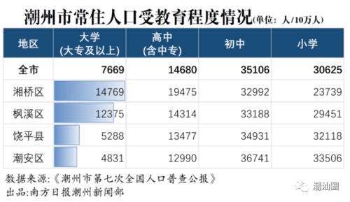 杭州土拍堪比 印钞机 中小学招生简章来了 第七次人口普查结果公布