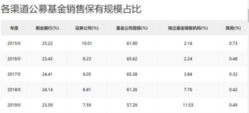 问大家一个银行转券商的问题