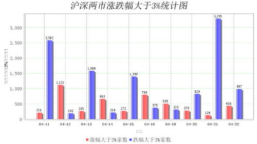 去年上海证券市场上全年涨幅最大和跌幅最大的股票各是哪一家