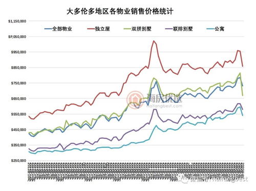 2020多伦多GMAT考试时间,gmat几月份考试