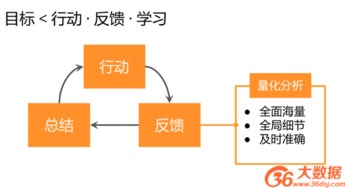 一个公司的价值是怎么增加的？