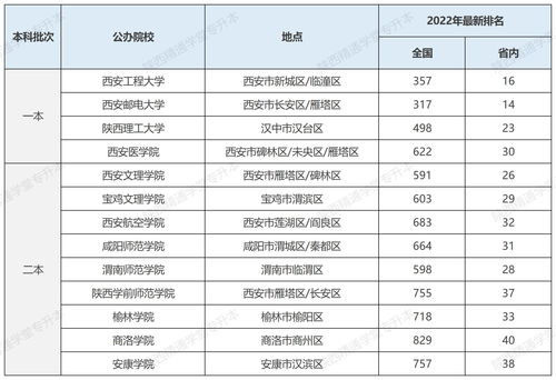 2022年大学本科专业目录(图2)