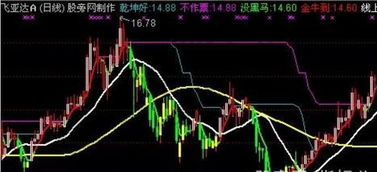 变色与变形KDJ指标和八字操盘买卖主图指标源代码