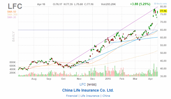 2022年中国人寿这支股票涨幅大不？一两月左右可以涨到30不？