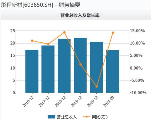 博迈科上市股价会涨到多少钱