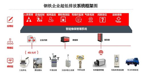 最实惠的开发商线上选车位系统(开发商选车位流程)