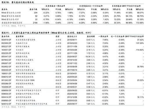 因子跟踪 上周反转 技术因子较好20210328