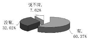 股指期货与做空之间有什么关系？