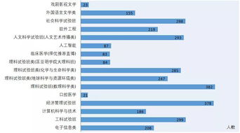 南京高校2019年录取数据大盘点 河海 南信大 南农...哪所高校最受青睐