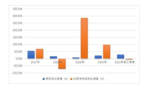 蓝思科技属于什么性质的股票