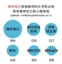 最新 大数据揭露教师工资现状 有点儿凉凉