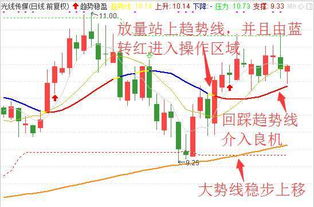 华闻传媒这支股票怎么样？有什么利好的消息吗？