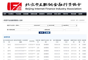 北京互金协会陆续公示老赖名单 共涉8家网贷平台424人
