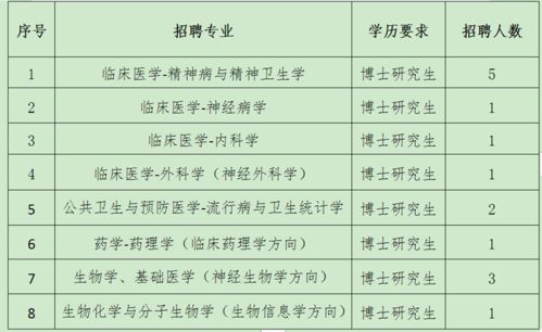 住房补贴,待遇优厚,新乡医学院第二附属医院招聘高层次人才15人