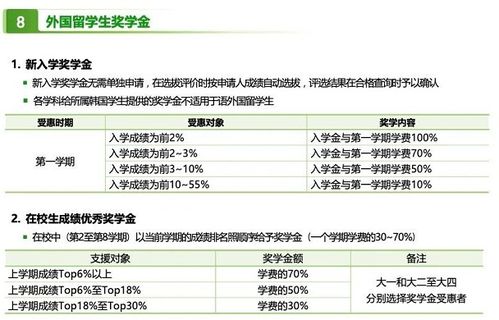 韩国一年留学费用 去韩国留学一年要多少费用