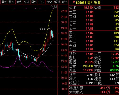 外资7月净购进境内股票和债券