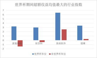 时间定了 可以关注哪些世界杯概念股票