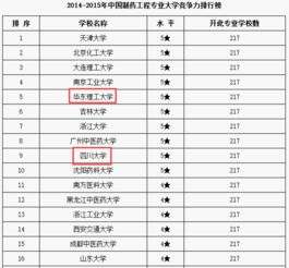 飞机设计师考什么大学，飞行器设计与工程专业大学排名