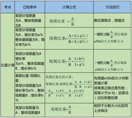 收藏 行测资料分析公式大集合