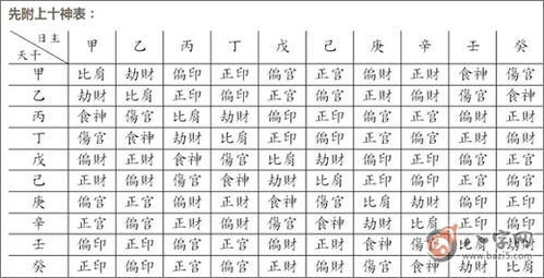 四柱十神表是怎样的 十神表怎么看