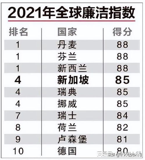 新加坡如何打造廉洁国家 揭秘其反贪污法律制度