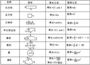 面积公式表图片 搜狗图片搜索