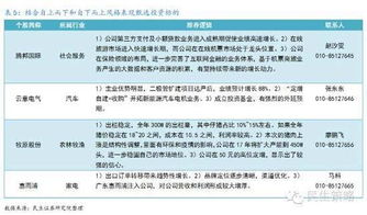 请问一下，这证券改革之后，如果做行业研究员，那么需要考什么证