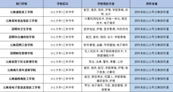 中专汽修自我鉴定15篇？汽修中专有哪些专业