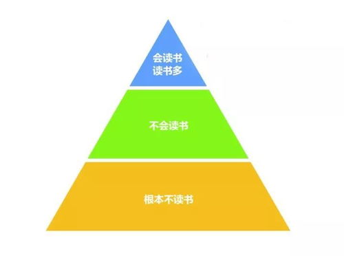 “一拖二 更三层”是什么意思？