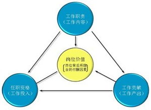 投资价值分析和价值评估是一个概念吗?