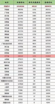 2018年度辽宁省的离婚率54.19 远远高于全国37.59 的离婚率,到底是什么原因 