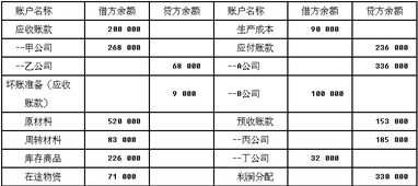 怎样区别预付账款和预收账款，最好讲得通俗些