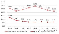 总资产净利率的介绍