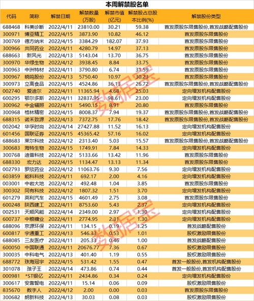 2022年可能涨100倍牛股