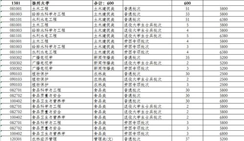 南京三江学院文凭含金量(泰州学院与南京师范大学泰州学院的区别)