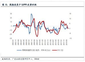 求！分析影响我国股票市场2022下半年走势的原因，并从基本面和技术层面预测上证指数未来趋势