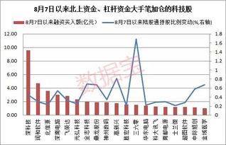 14元买入002172澳洋科技，近期能解套吗