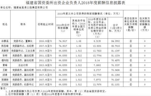 中国国企高管年薪排名一览图 揭秘国企高管年薪多少