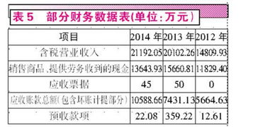 应收账款包括下列各种应收款项