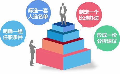 分享质量党建新案例④丨让选人用人更精准