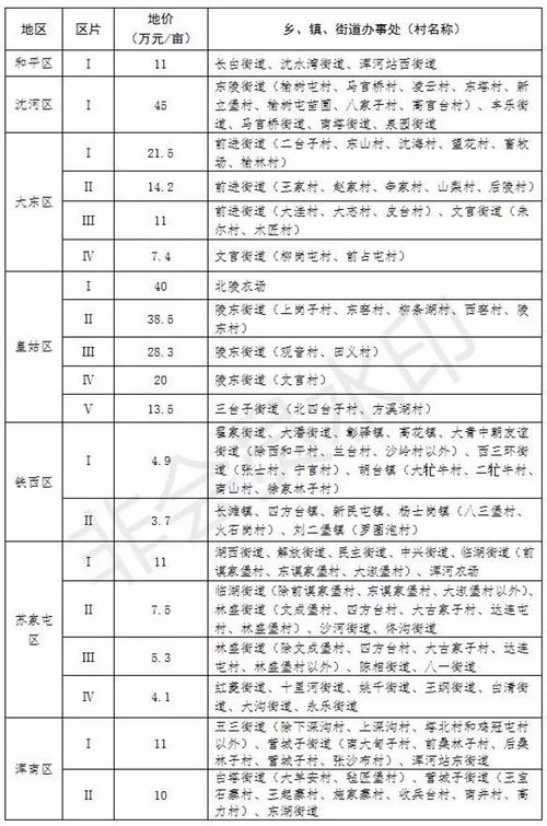 最新拆迁补偿标准（最新拆迁补偿标准一览表）